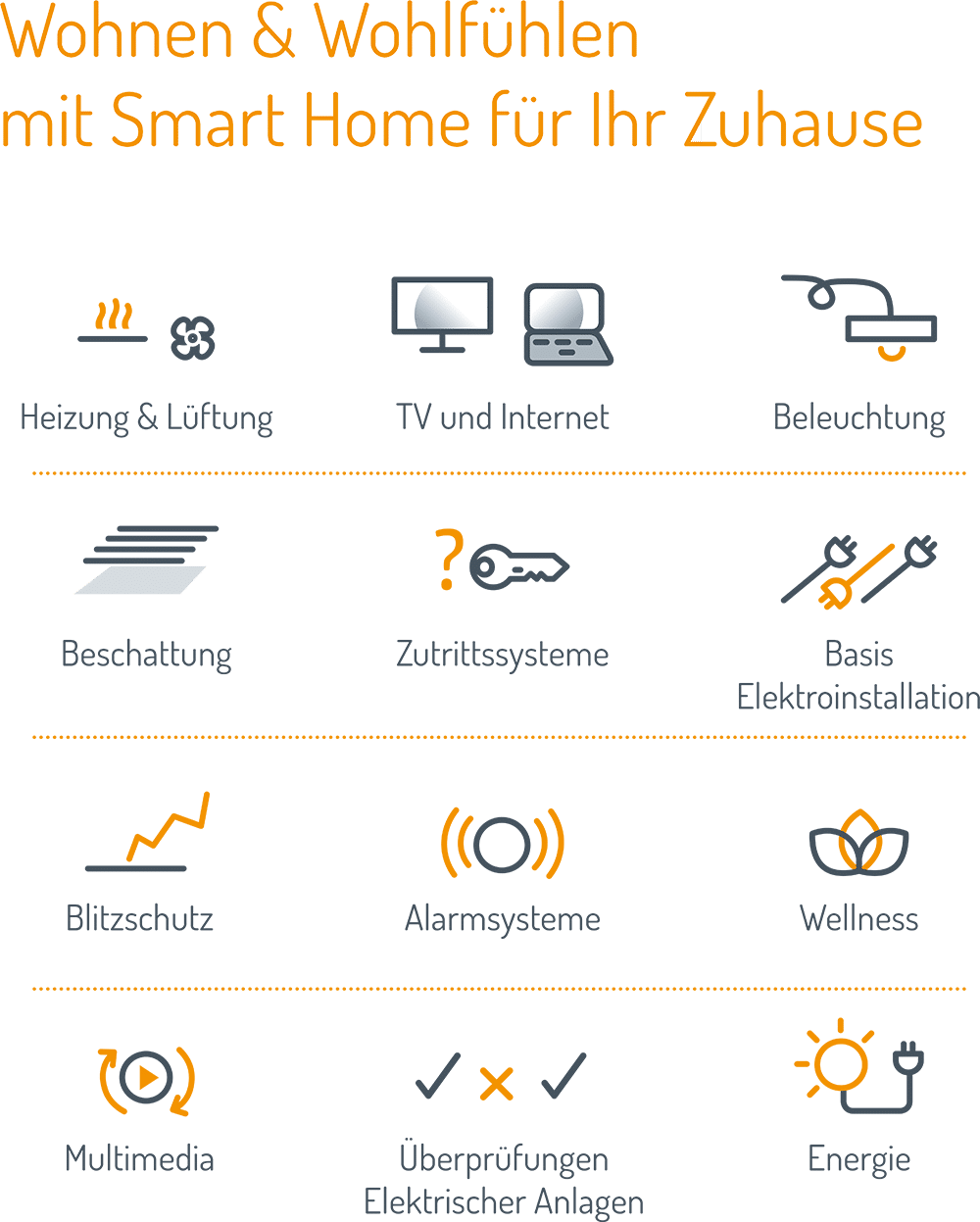 Smart Home im eigenen Haus planen: Elektroplanung und Installation